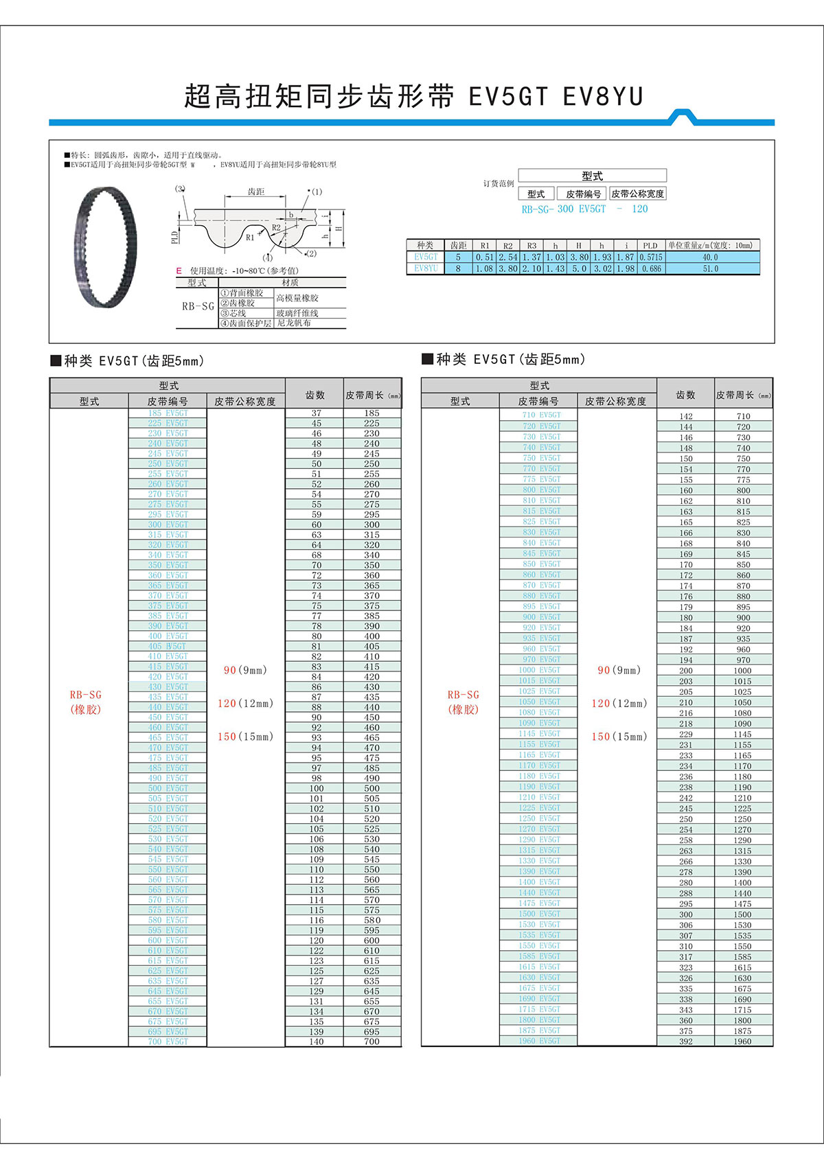 超高扭矩同步齿形带EV5GT、EV8YU.jpg