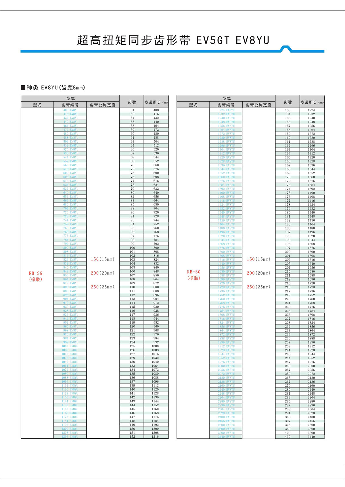 超高扭矩同步齿形带EV5GT、EV8YU型2.jpg