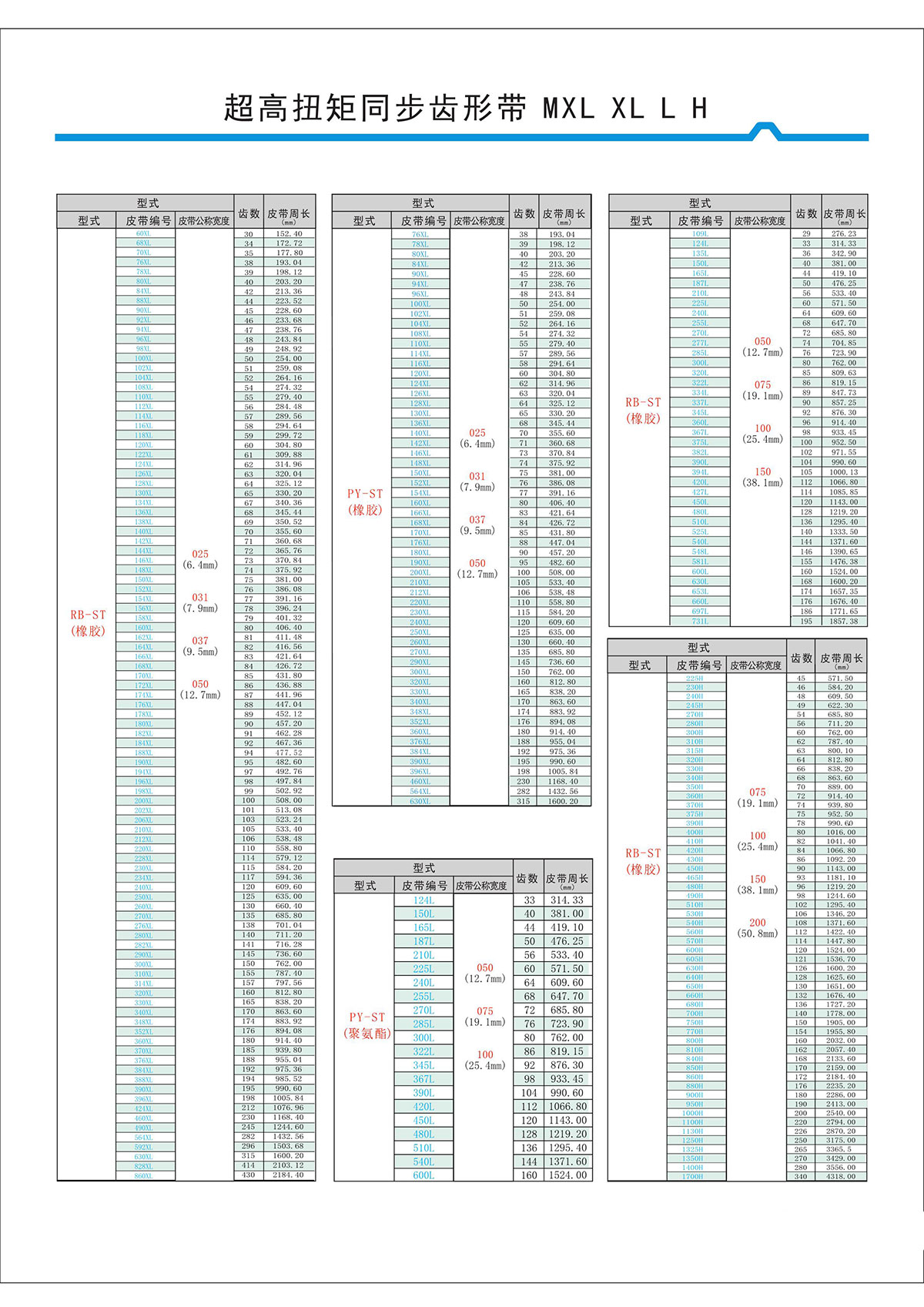 超高扭矩同步齿形带MXL、XL、L、H型2.jpg