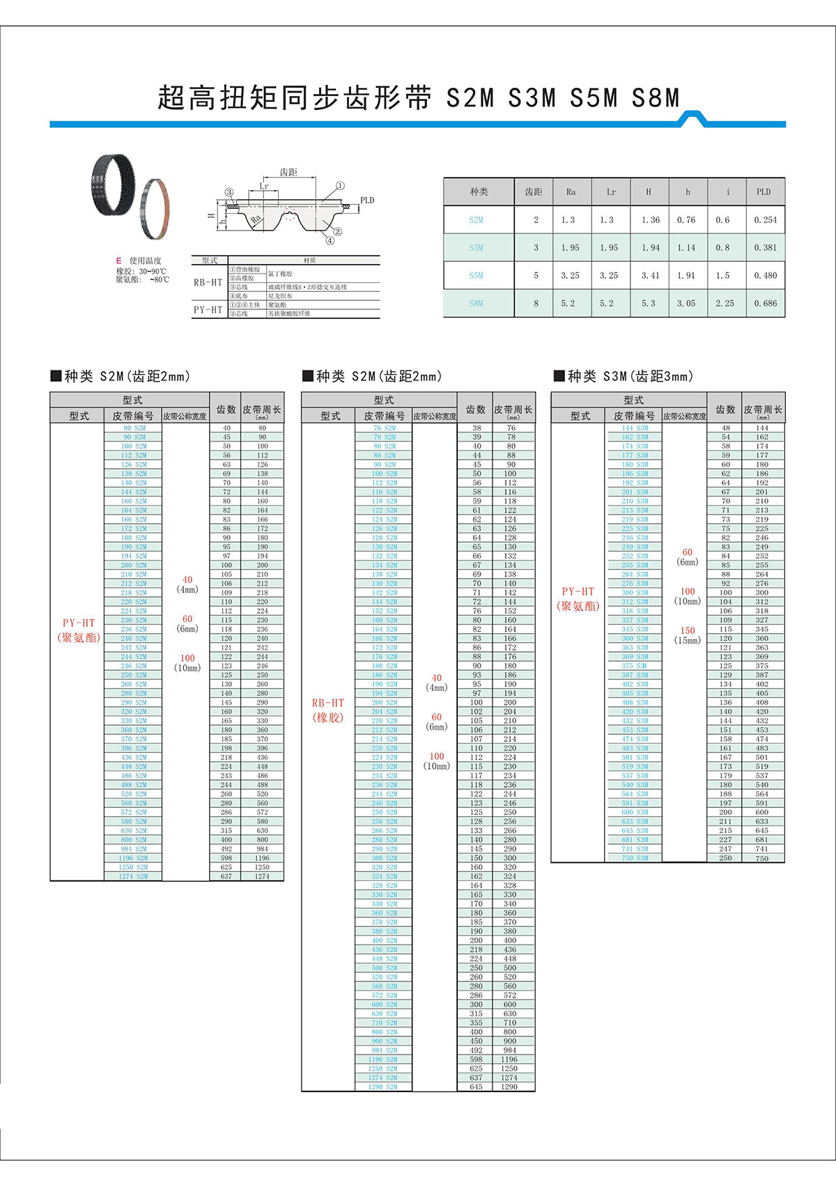 超高扭矩同步齿形带S2M、S3M、S5M、S8M.jpg