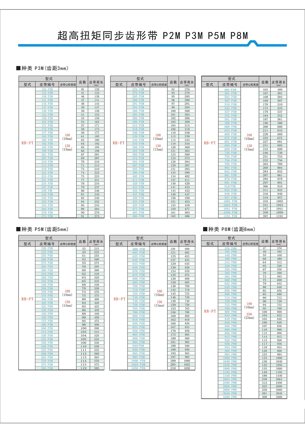 超高扭矩同步齿形带S2M、S3M、S5M、S8M型4.jpg