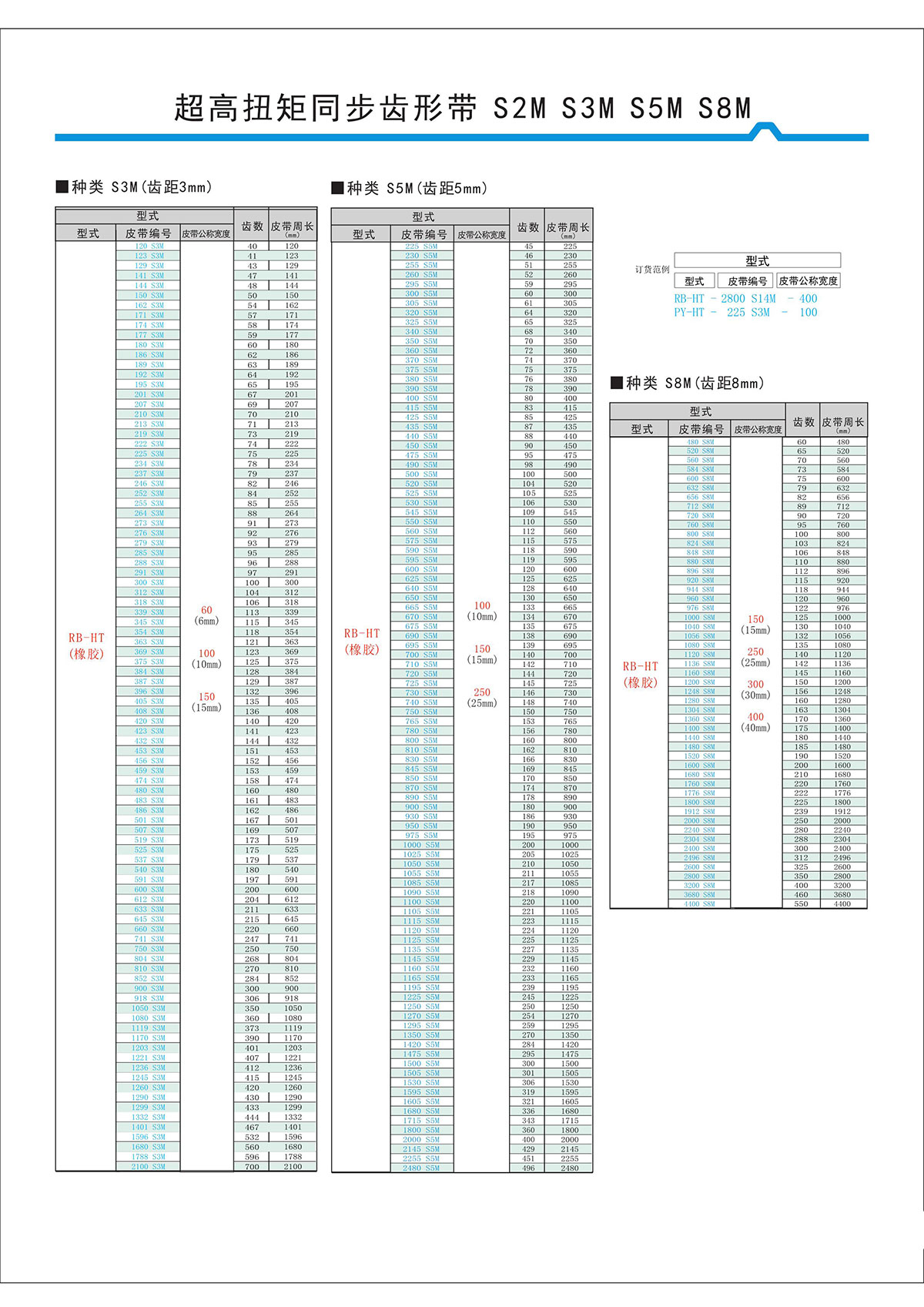 超高扭矩同步齿形带S2M、S3M、S5M、S8M型2.jpg