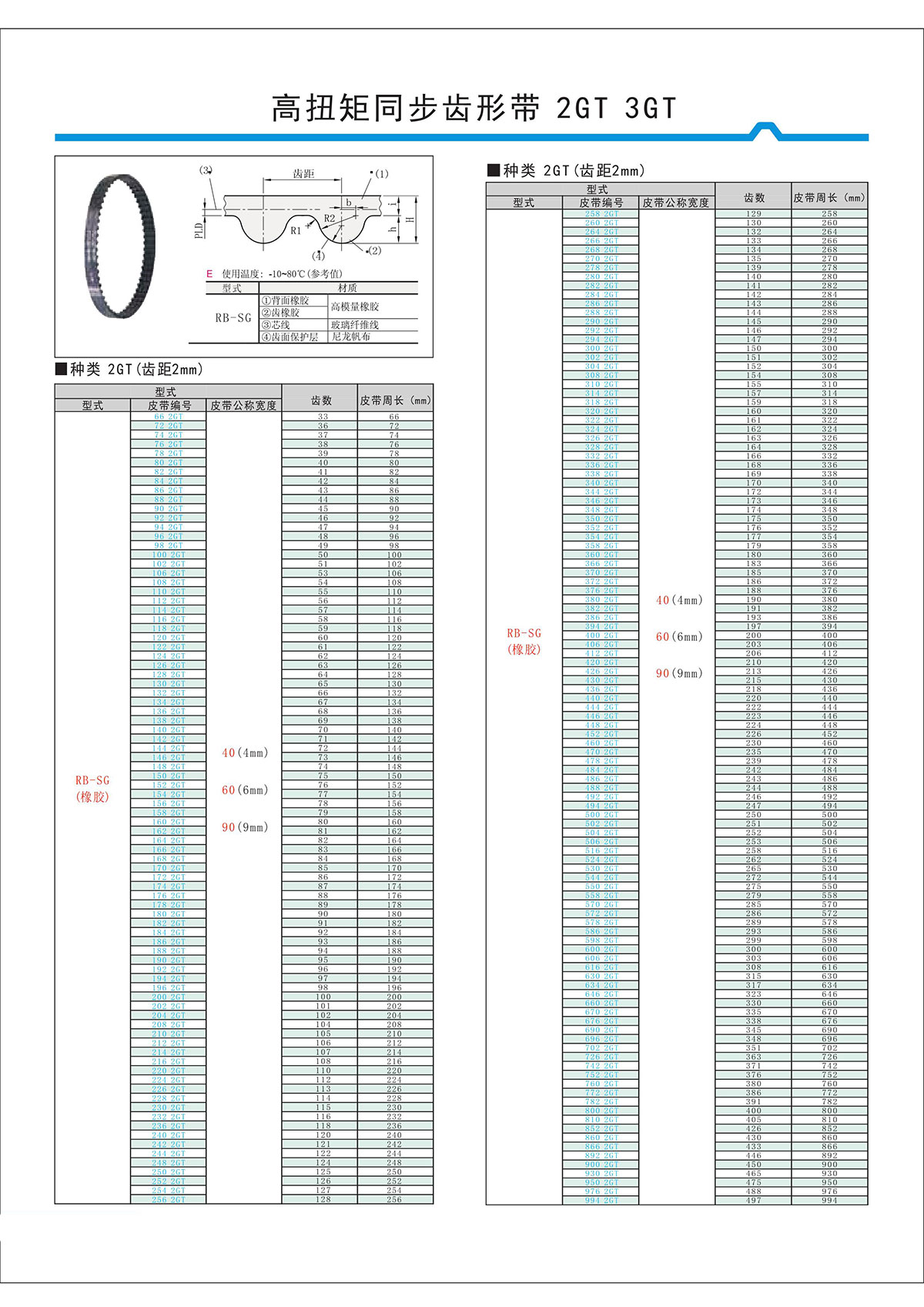 高扭矩同步齿形带2GT、3GT.jpg