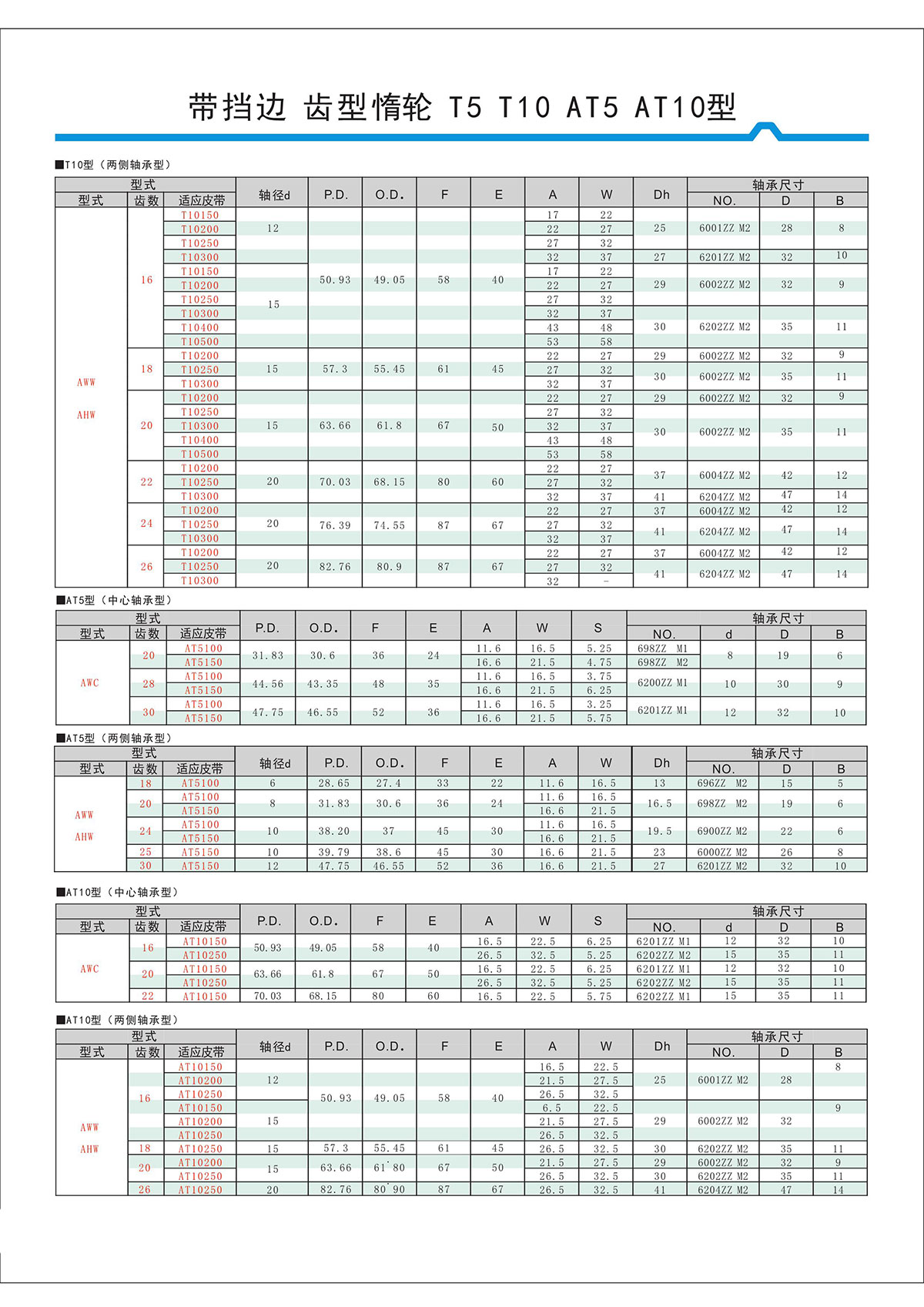 带挡边齿形惰轮T5、T10、AT5、AT10型2.jpg