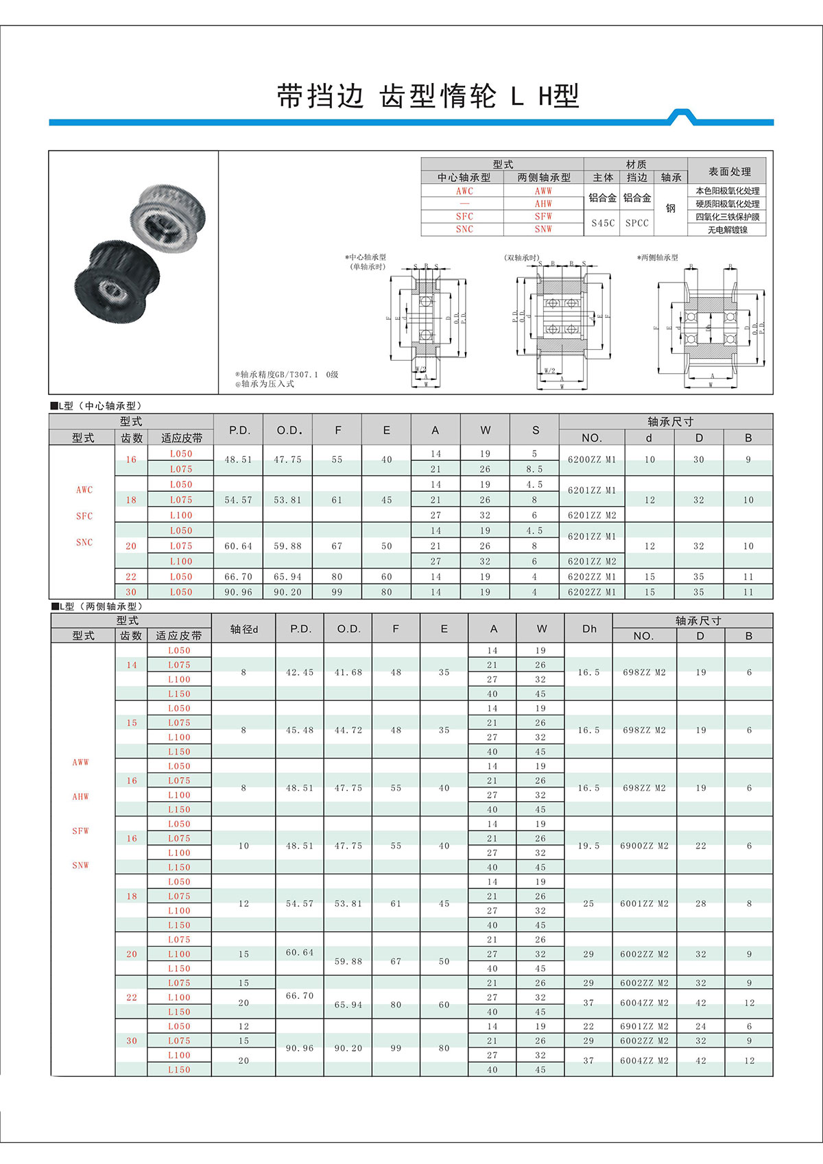 带挡边齿形惰轮L、H型.jpg
