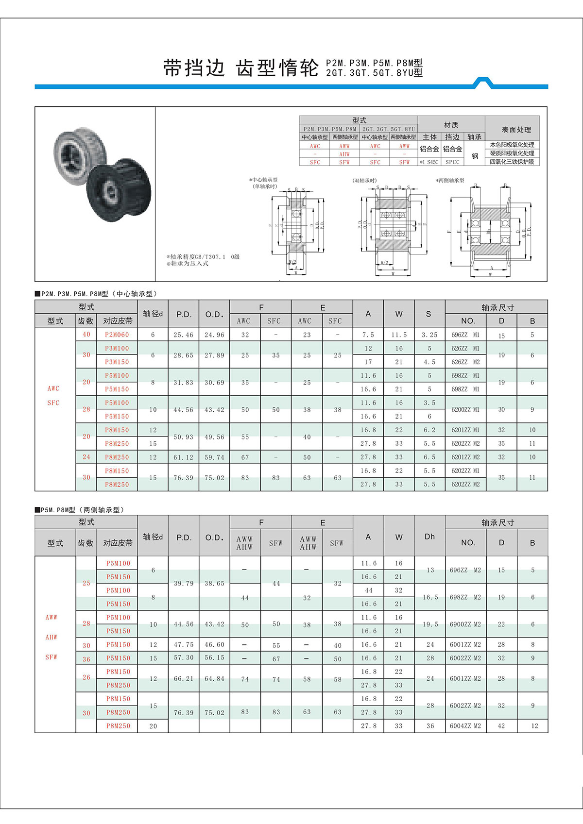 带挡边齿形惰轮P2M、P3M、P5M、2GT、3GT、5GT、8YU型.jpg