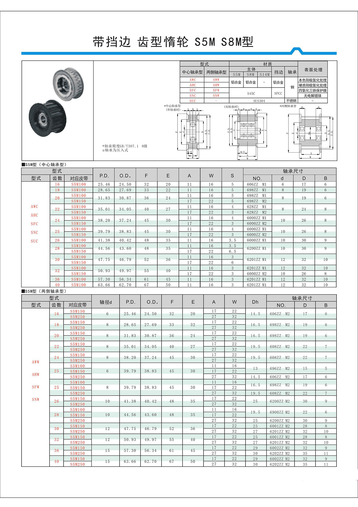 带挡边齿形惰轮S5M、S8M型.jpg