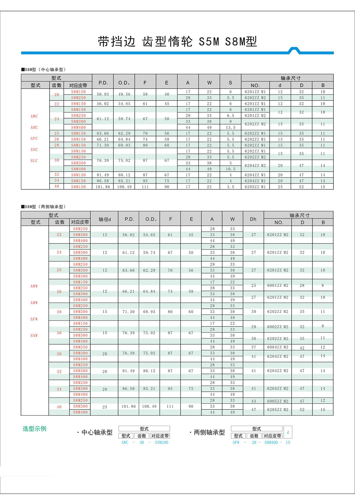 带挡边齿形惰轮S5M、S8M型2.jpg