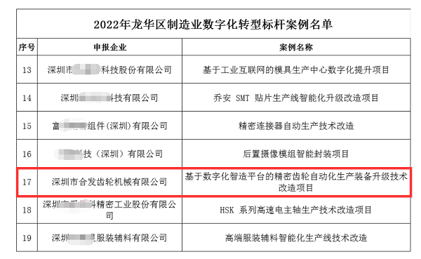 热烈祝贺合发获评“龙华区2022年制造业数字化转型标杆企业